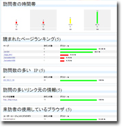 にらいブログアクセスカウンター