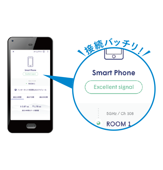 端末ごとの通信状況が一目でわかる!