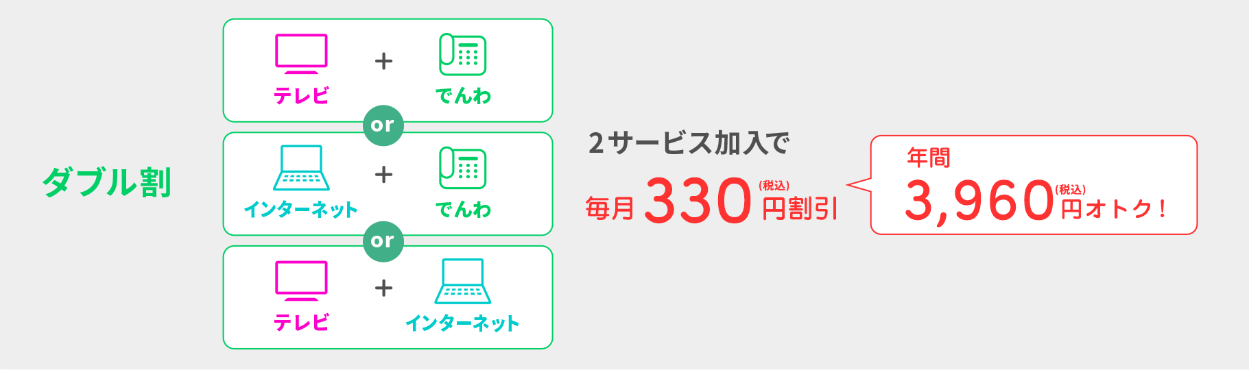 ダブル割