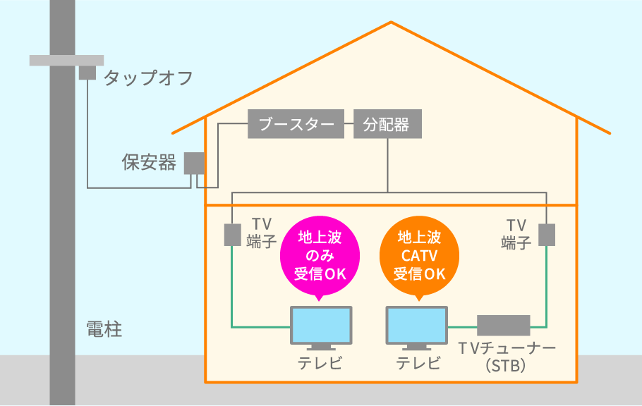 テレビ Ocn 沖縄ケーブルネットワーク ケーブルテレビ インターネット でんわ